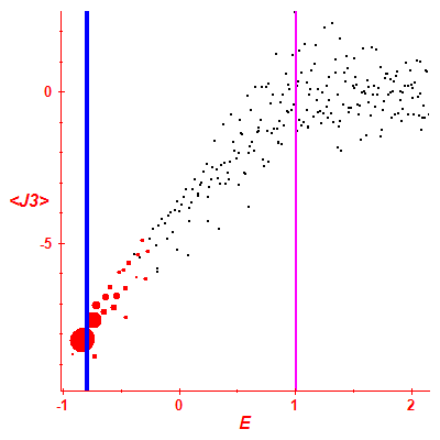 Peres lattice <J3>